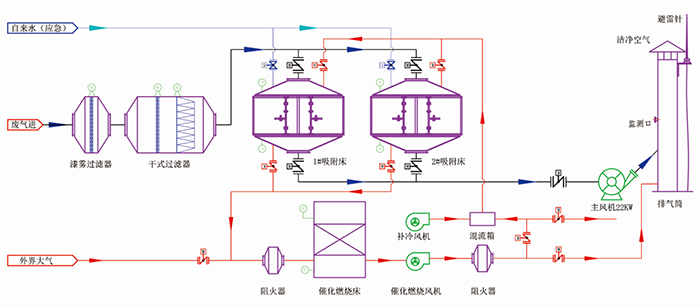 活性炭吸附、脫附+催化燃燒11.jpg