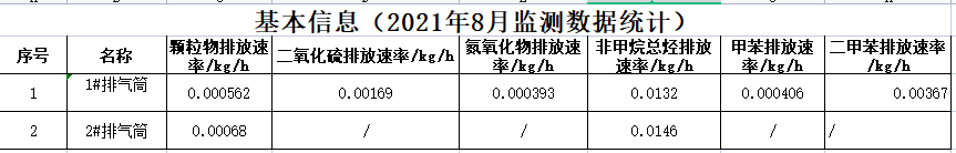 監(jiān)測(cè)數(shù)據(jù).png